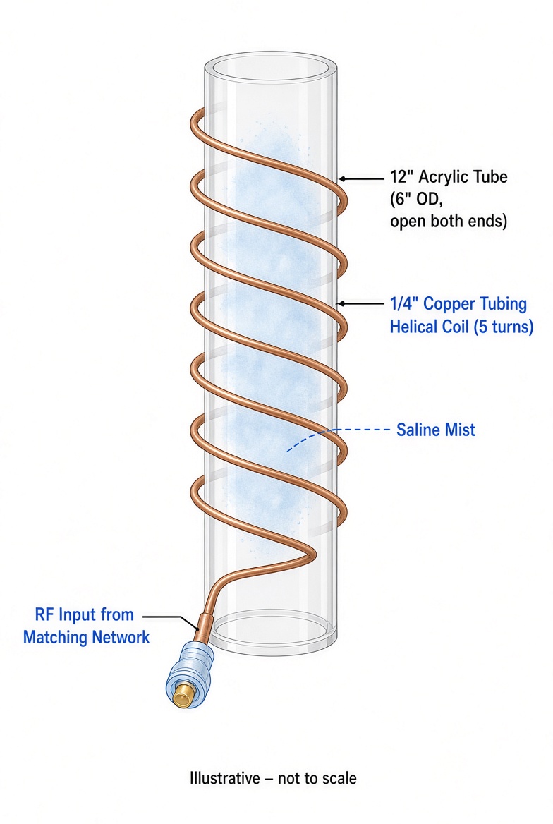 POC tube – saline mist introduction