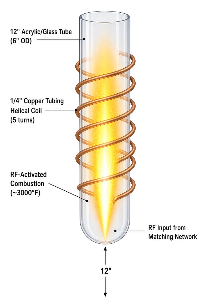 POC tube – RF-activated combustion